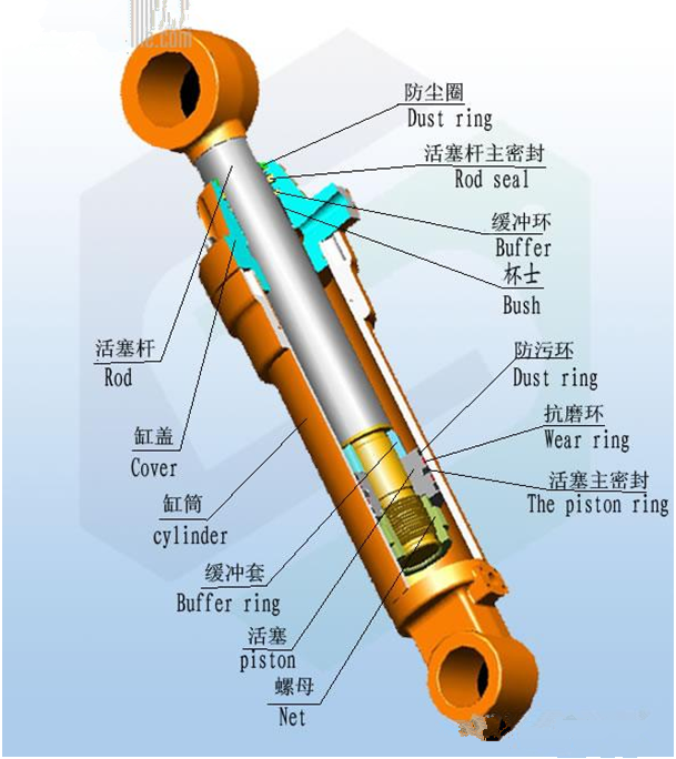 通过油缸活塞上的多个油封隔离油缸杆腔和无杆腔的液压油,在长期的